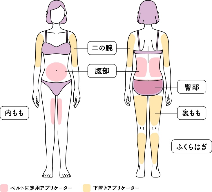 施術可能部位